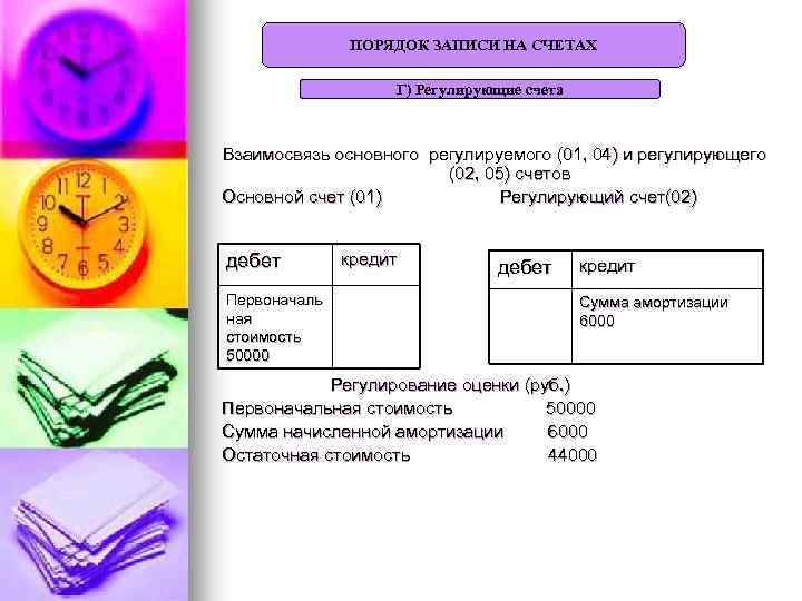 ПОРЯДОК ЗАПИСИ НА СЧЕТАХ Г) Регулирующие счета Взаимосвязь основного регулируемого (01, 04) и регулирующего