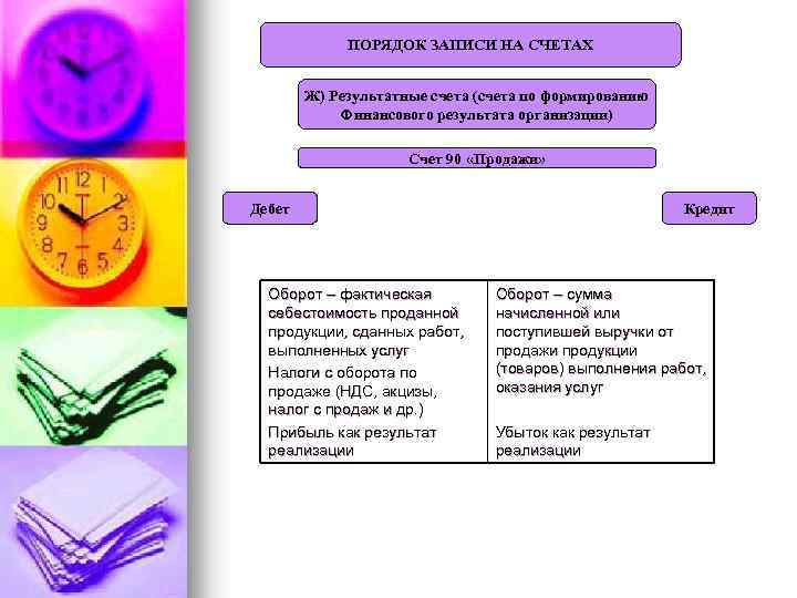 ПОРЯДОК ЗАПИСИ НА СЧЕТАХ Ж) Результатные счета (счета по формированию Финансового результата организации) Счет