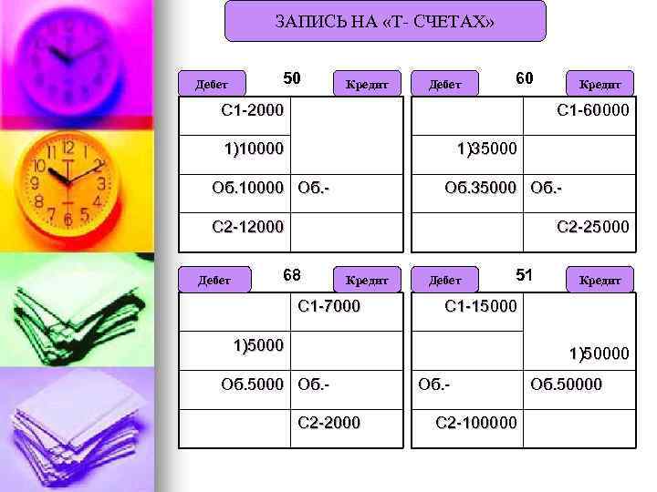 ЗАПИСЬ НА «Т- СЧЕТАХ» Дебет 50 Кредит Дебет 60 С 1 -2000 С 1