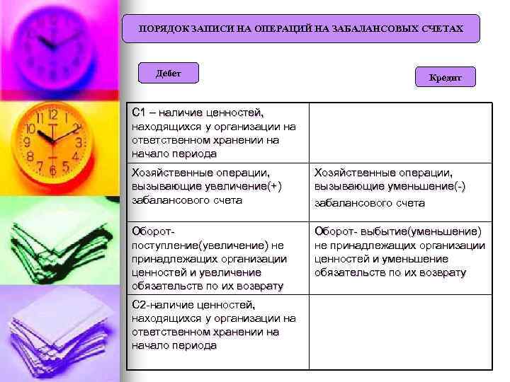 ПОРЯДОК ЗАПИСИ НА ОПЕРАЦИЙ НА ЗАБАЛАНСОВЫХ СЧЕТАХ Дебет Кредит С 1 – наличие ценностей,