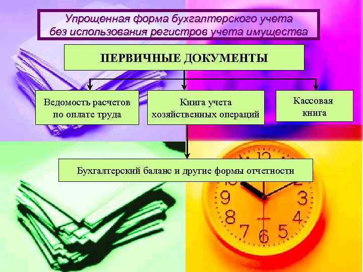 Упрощенная форма бухгалтерского учета без использования регистров учета имущества ПЕРВИЧНЫЕ ДОКУМЕНТЫ Ведомость расчетов по