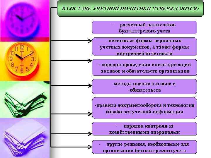 В СОСТАВЕ УЧЕТНОЙ ПОЛИТИКИ УТВЕРЖДАЮТСЯ: - расчетный план счетов бухгалтерского учета -нетиповые формы первичных