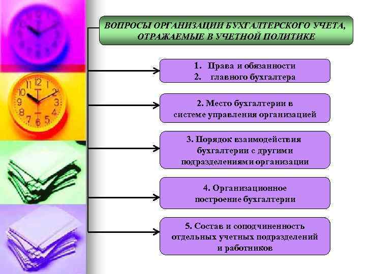 ВОПРОСЫ ОРГАНИЗАЦИИ БУХГАЛТЕРСКОГО УЧЕТА, ОТРАЖАЕМЫЕ В УЧЕТНОЙ ПОЛИТИКЕ 1. Права и обязанности 2. главного