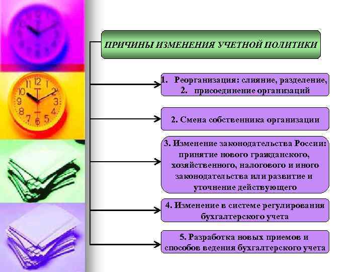 ПРИЧИНЫ ИЗМЕНЕНИЯ УЧЕТНОЙ ПОЛИТИКИ 1. Реорганизация: слияние, разделение, 2. присоединение организаций 2. Смена собственника