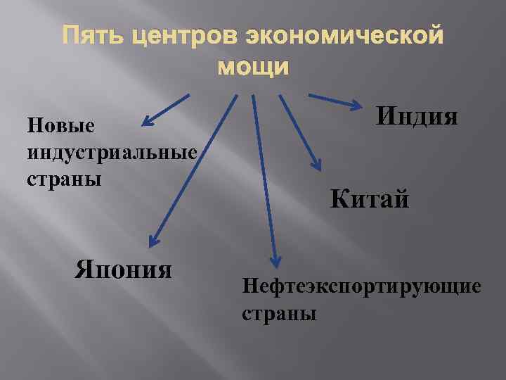 Перечислите центры