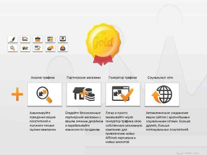 Анализ трафика Партнерские магазины Генератор трафика Анализируйте поведение ваших посетителей и получите точные оценки