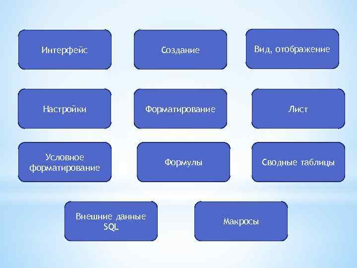Интерфейс Создание Настройки Вид, отображение Форматирование Условное форматирование Внешние данные SQL Лист Формулы Сводные