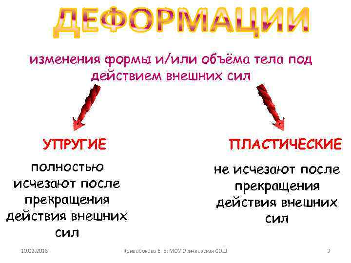 изменения формы и/или объёма тела под действием внешних сил УПРУГИЕ ПЛАСТИЧЕСКИЕ полностью исчезают после