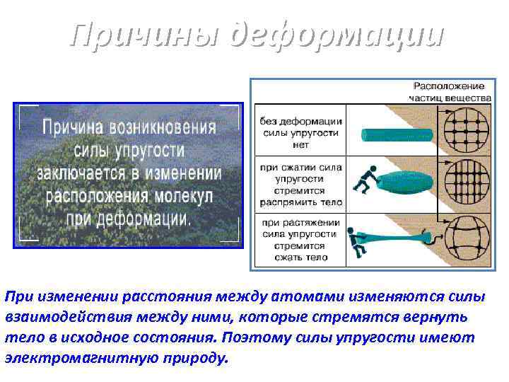 Причины деформации При изменении расстояния между атомами изменяются силы взаимодействия между ними, которые стремятся