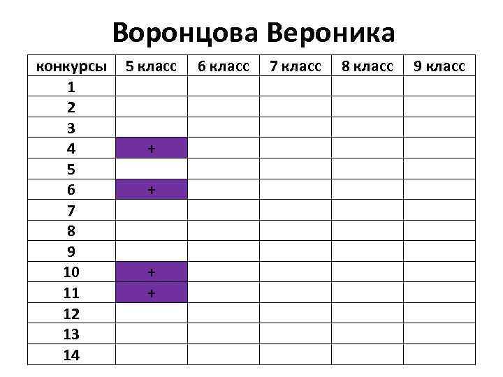 Воронцова Вероника конкурсы 1 2 3 4 5 6 7 8 9 10 11