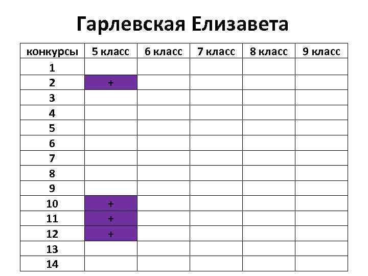 Гарлевская Елизавета конкурсы 1 2 3 4 5 6 7 8 9 10 11