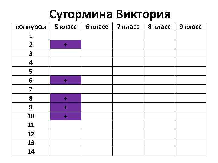 Сутормина Виктория конкурсы 1 2 3 4 5 6 7 8 9 10 11