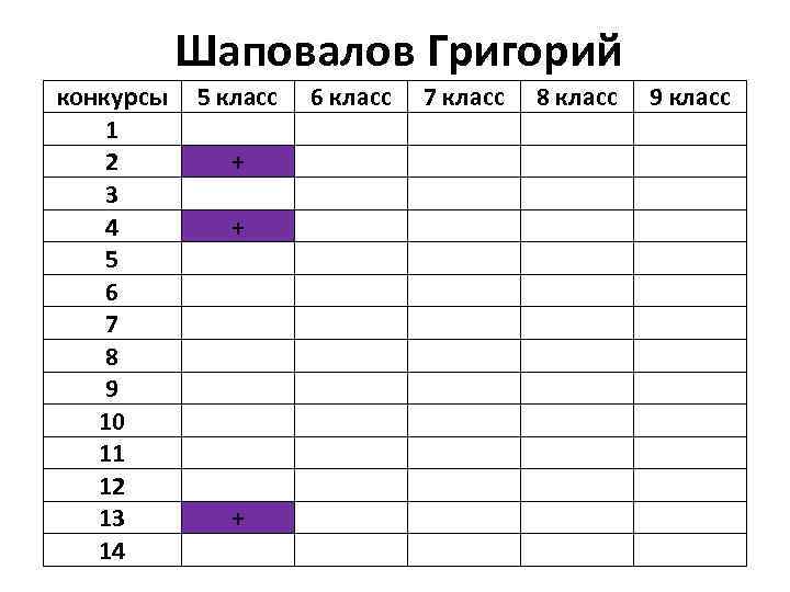 Шаповалов Григорий конкурсы 1 2 3 4 5 6 7 8 9 10 11