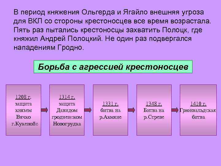 В период княжения Ольгерда и Ягайло внешняя угроза для ВКЛ со стороны крестоносцев все