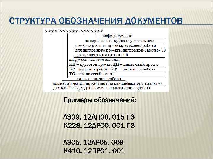 СТРУКТУРА ОБОЗНАЧЕНИЯ ДОКУМЕНТОВ Примеры обозначений: Л 309. 12 ДП 00. 015 ПЗ К 228.