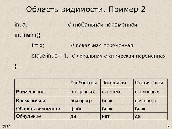 Глобальная область видимости не содержит visual studio