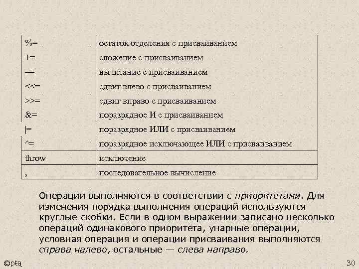 %= остаток отделения с присваиванием += сложение с присваиванием –= вычитание с присваиванием <<=