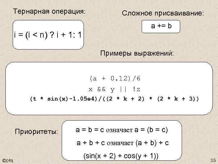 Тернарная операция: Сложное присваивание: a += b i = (i < n) ? i