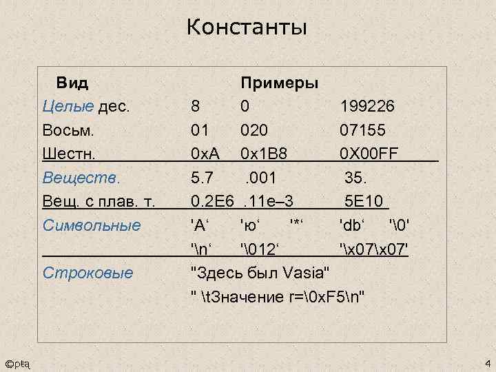 Константы Вид Целые дес. Восьм. Шестн. Веществ. Вещ. с плав. т. Символьные Строковые ©ρŧą