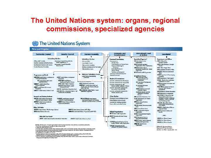 The United Nations system: organs, regional commissions, specialized agencies 