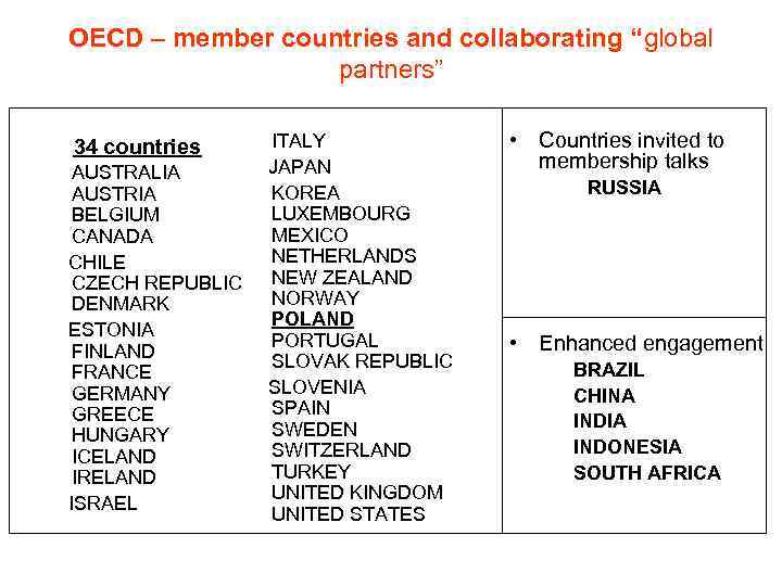 OECD – member countries and collaborating “global partners” ITALY JAPAN AUSTRALIA KOREA AUSTRIA LUXEMBOURG