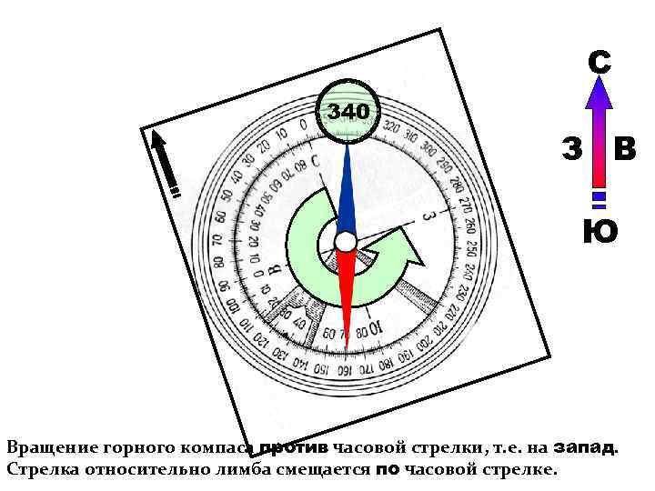 С 340 З В Ю Вращение горного компаса против часовой стрелки, т. е. на