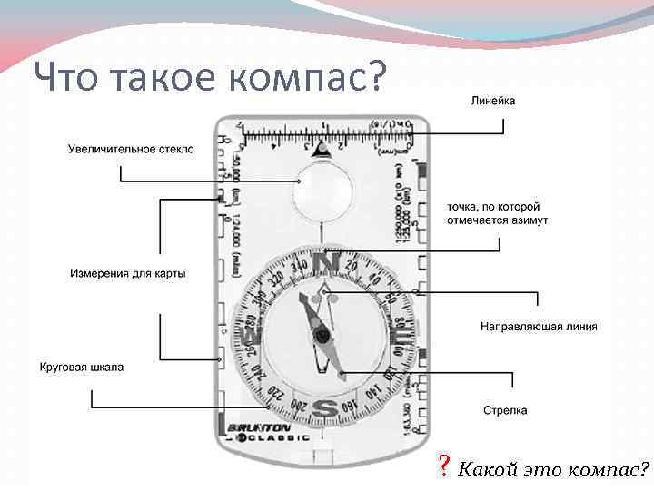 Что такое компас? ? Какой это компас? 