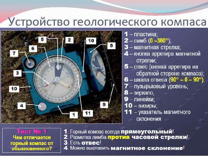 Компас предохранитель корпус магнитная стрелка