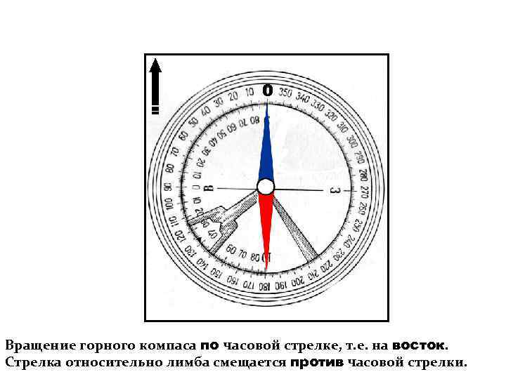 0 Вращение горного компаса по часовой стрелке, т. е. на восток. Стрелка относительно лимба