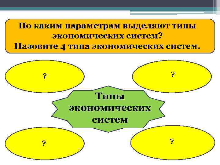 По каким параметрам выделяют типы экономических систем? Назовите 4 типа экономических систем. ? ?
