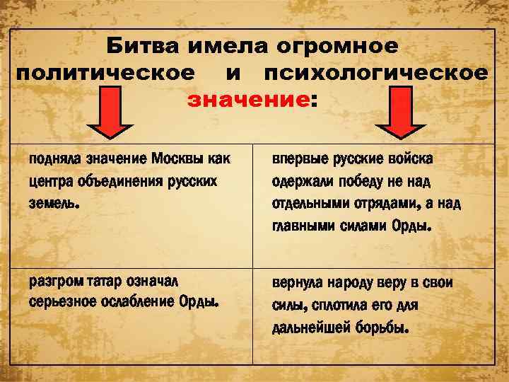 Битва имела огромное политическое и психологическое значение: подняла значение Москвы как центра объединения русских