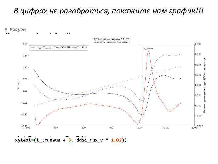В цифрах не разобраться, покажите нам график!!! # Рисуем fig, ax 1 = plt.
