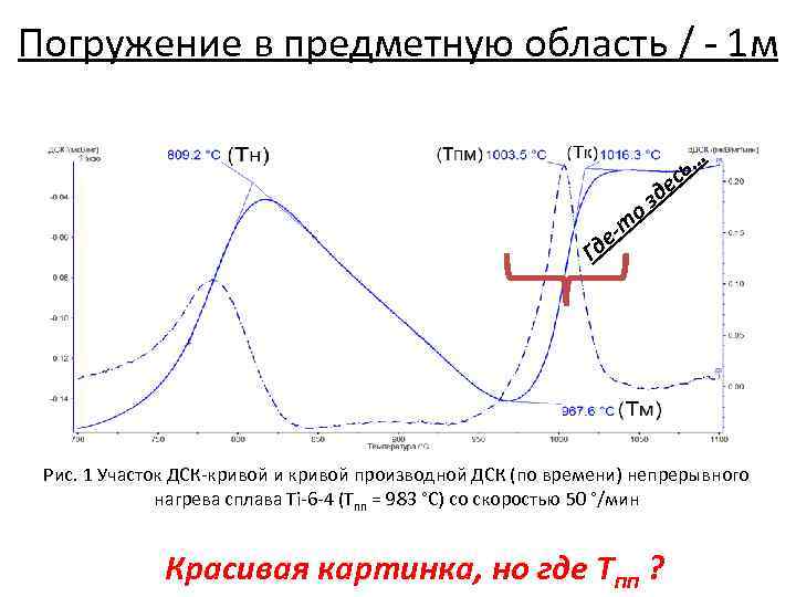 Погружение в предметную область / - 1 м … о -т де Г ь