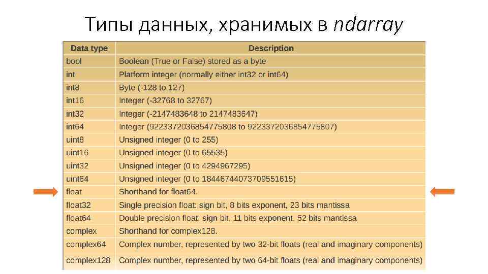 Типы данных в python