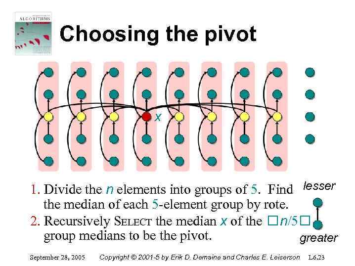 Choosing the pivot x 1. Divide the n elements into groups of 5. Find