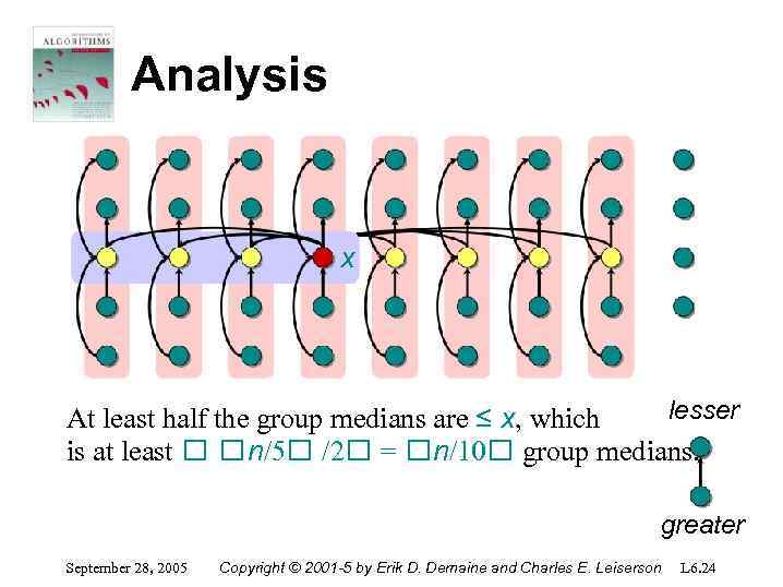 Analysis x lesser At least half the group medians are ≤ x, which is