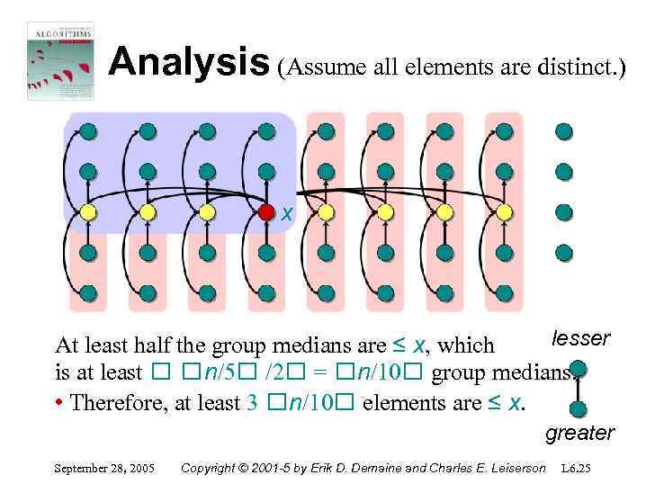 Analysis (Assume all elements are distinct. ) x lesser At least half the group