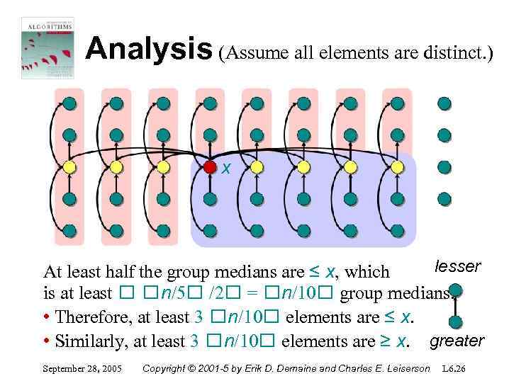 Analysis (Assume all elements are distinct. ) x lesser At least half the group