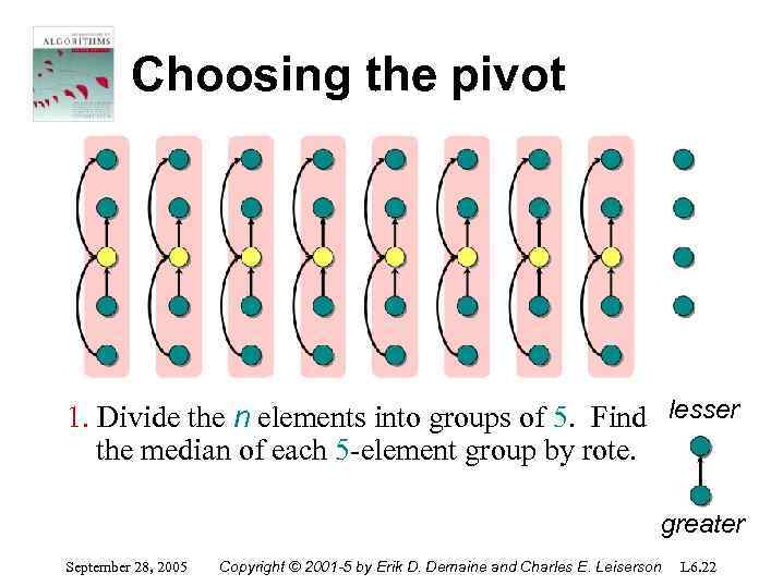 Choosing the pivot 1. Divide the n elements into groups of 5. Find lesser