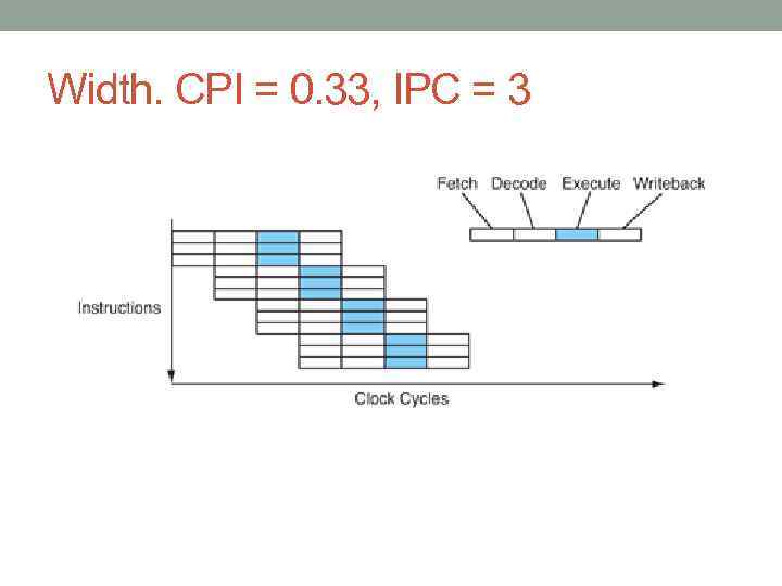 Width. CPI = 0. 33, IPC = 3 
