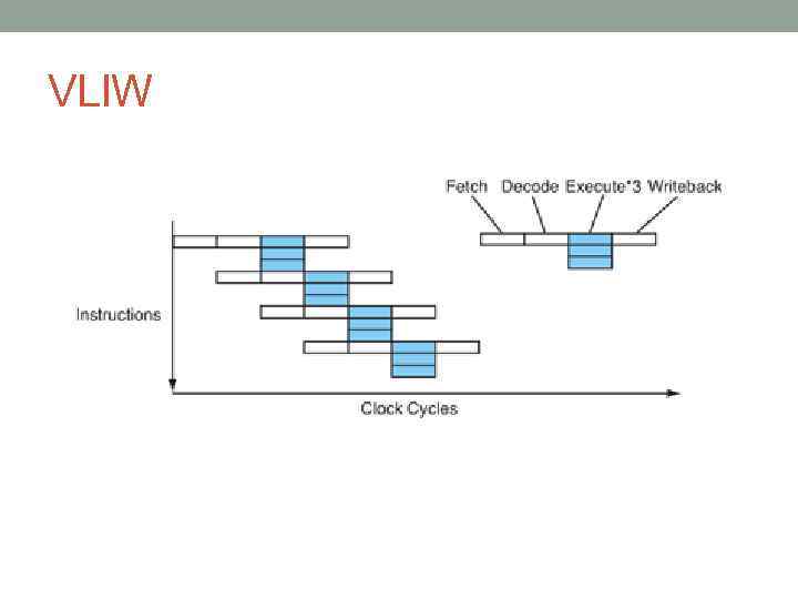 VLIW 