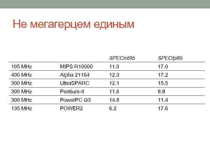 Не мегагерцем единым SPECint 95 SPECfp 95 195 MHz MIPS R 10000 11. 0