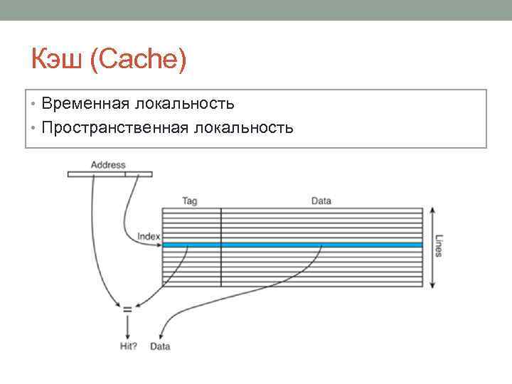 Кэш (Cache) • Временная локальность • Пространственная локальность 