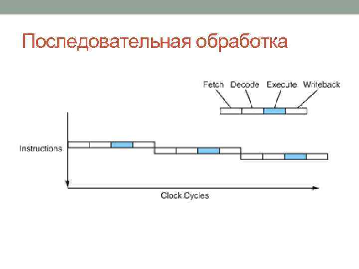 Последовательная обработка 