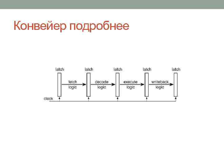Конвейер подробнее 