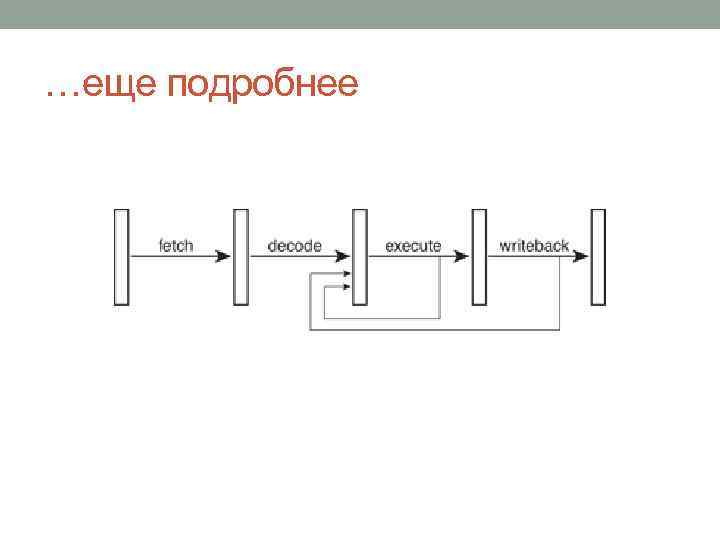 …еще подробнее 