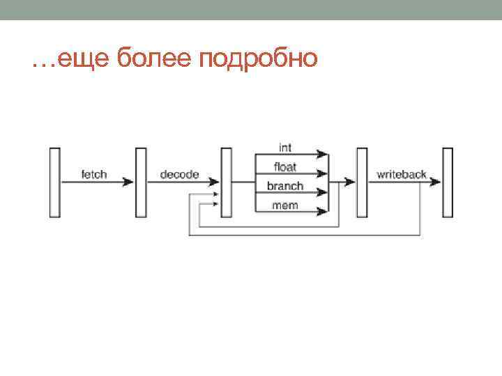 …еще более подробно 