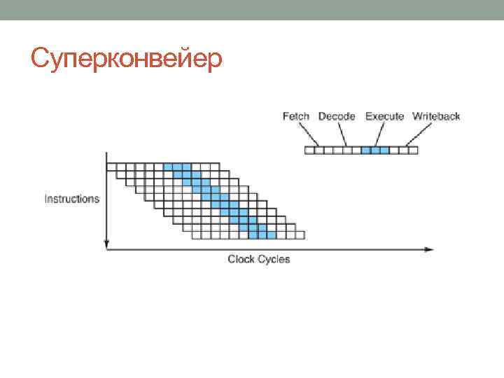 Суперконвейер 
