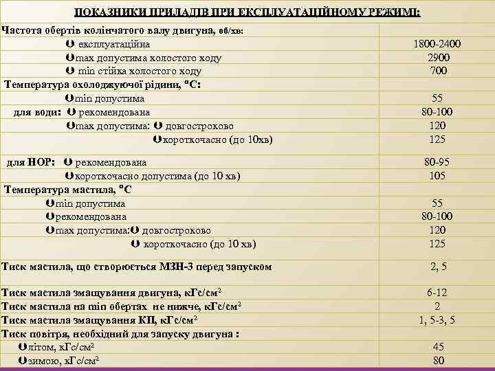 ПОКАЗНИКИ ПРИЛАДІВ ПРИ ЕКСПЛУАТАЦІЙНОМУ РЕЖИМІ: Частота обертів колінчатого валу двигуна, об/хв: експлуатаційна max допустима