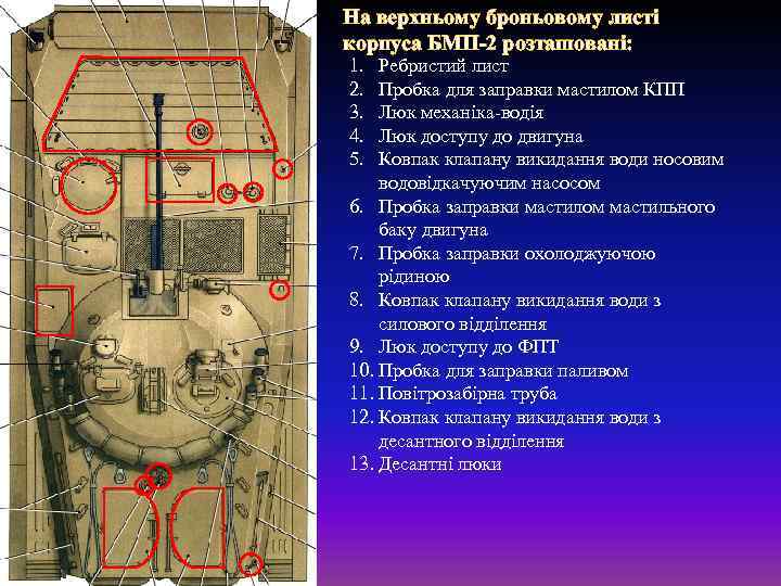 На верхньому броньовому листі корпуса БМП-2 розташовані: 1. 2. 3. 4. 5. Ребристий лист